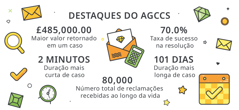 gol premiado apostas